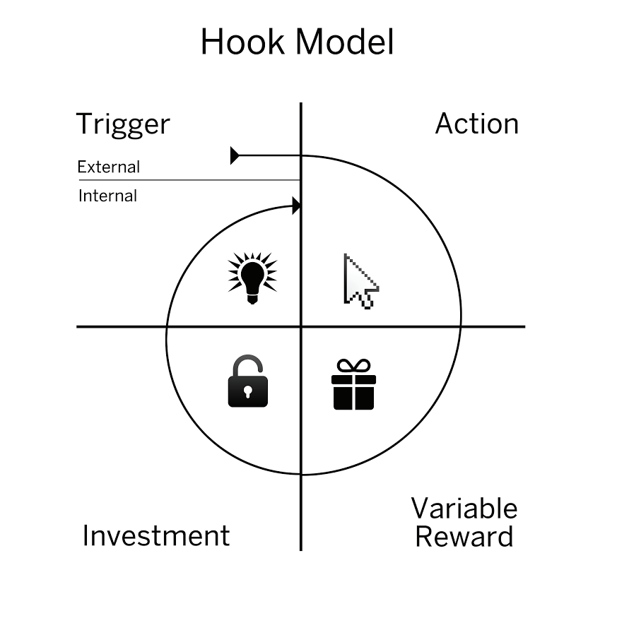 Sơ đồ Mô hình Hook nguyên bản